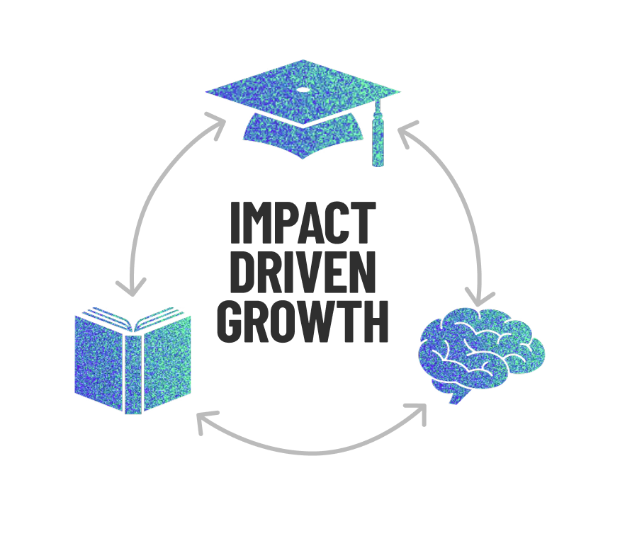 Metodología Impact-Driven Growth™